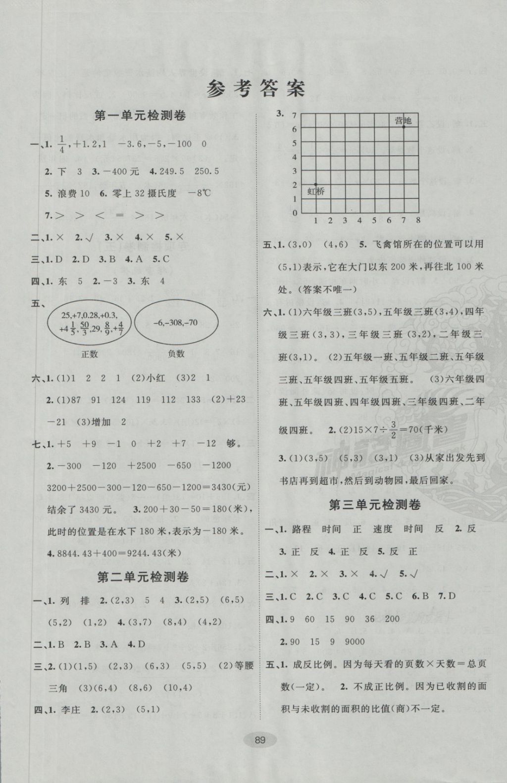 2018年期末100分闖關(guān)海淀考王六年級數(shù)學(xué)下冊冀教版 第1頁