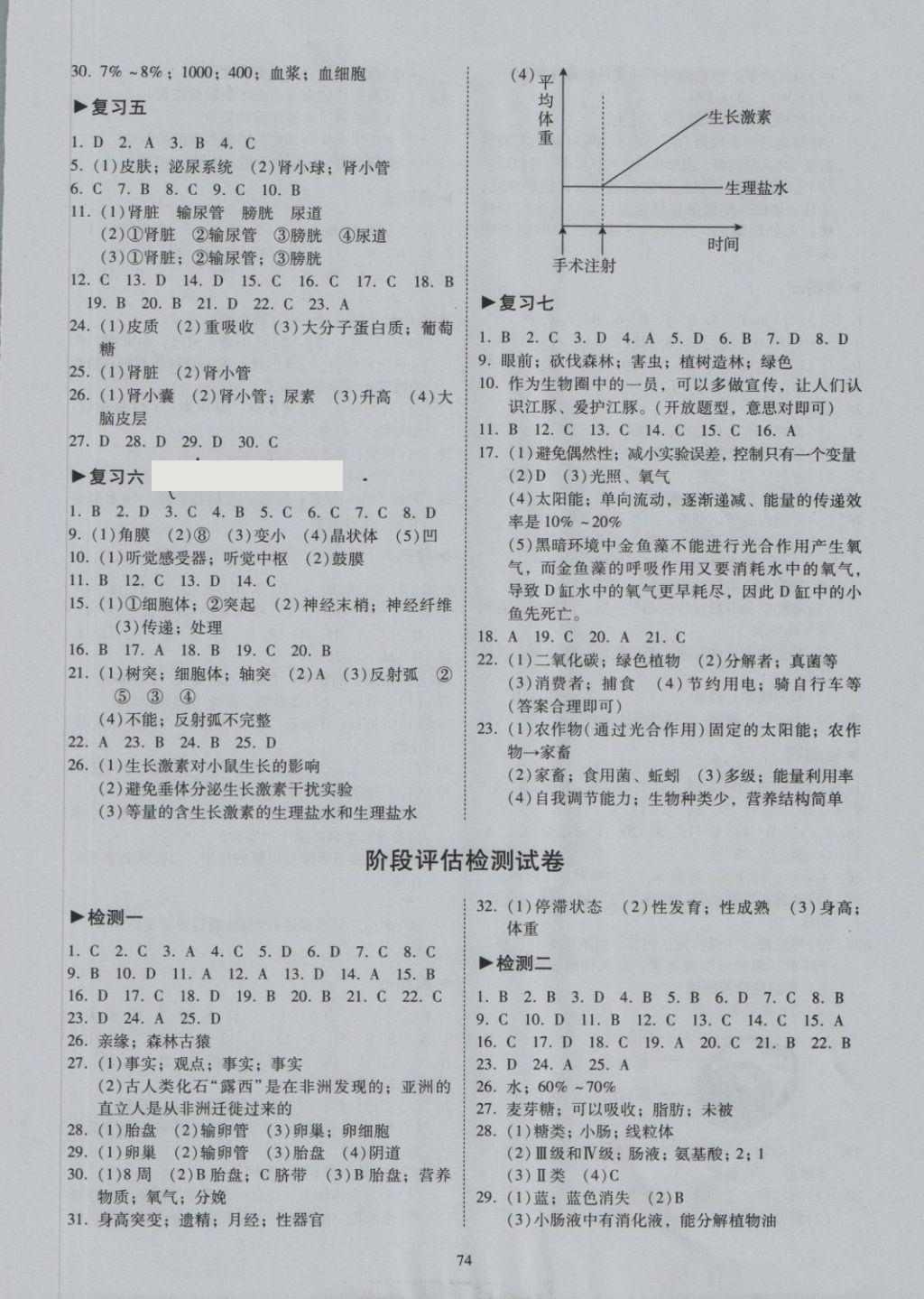 2018年開心教育期末復(fù)習(xí)沖刺卷100分七年級(jí)生物下冊(cè)人教版 第2頁(yè)