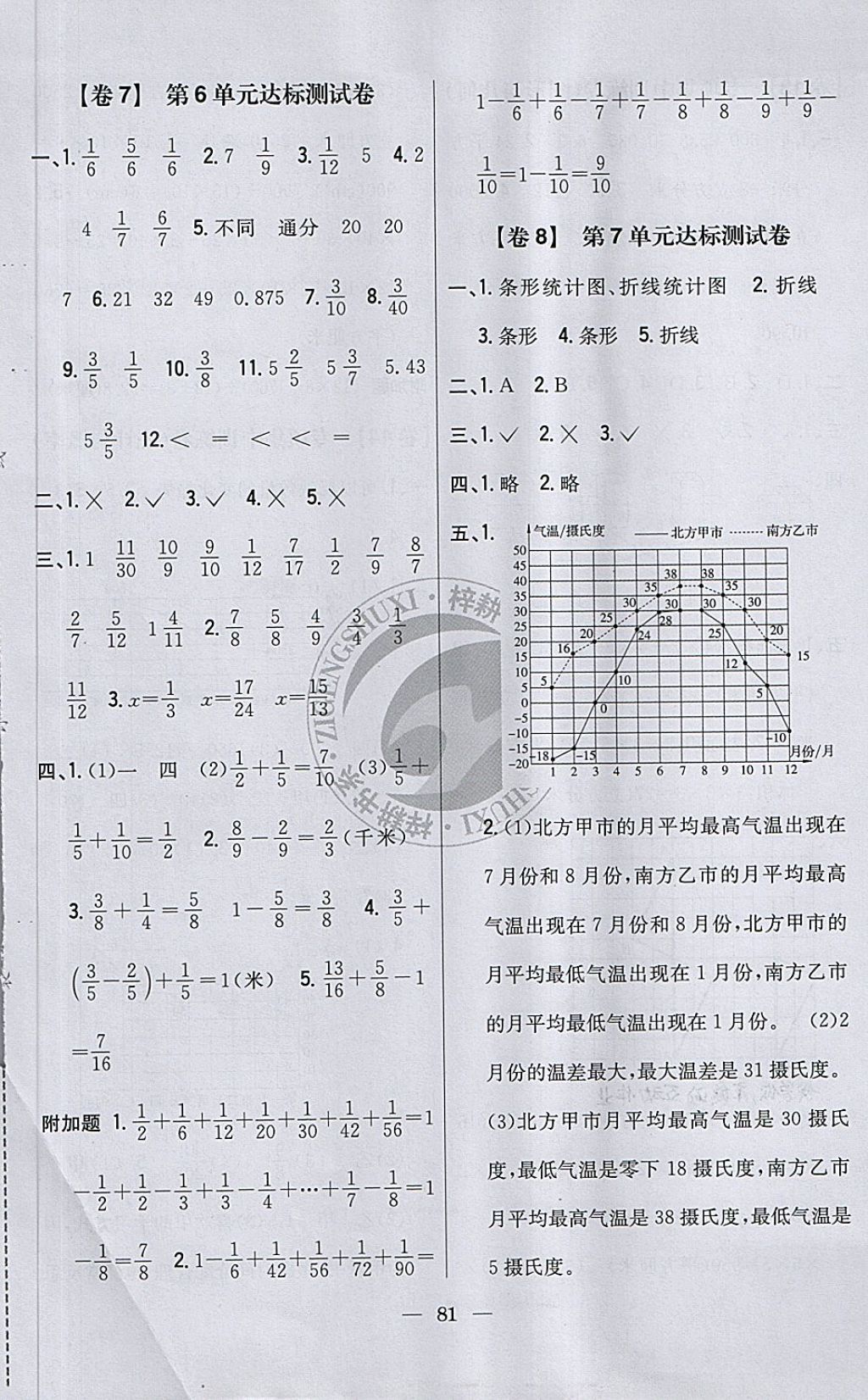 2018年小學(xué)教材完全考卷五年級數(shù)學(xué)下冊人教版 第5頁