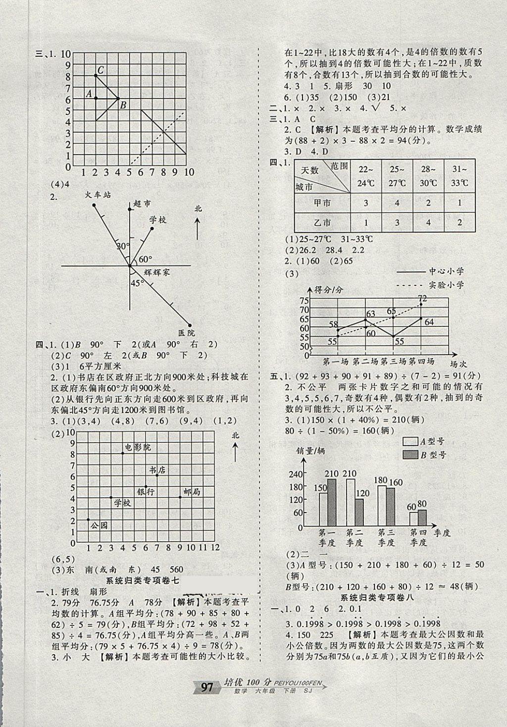 2018年王朝霞培优100分六年级数学下册苏教版 第9页