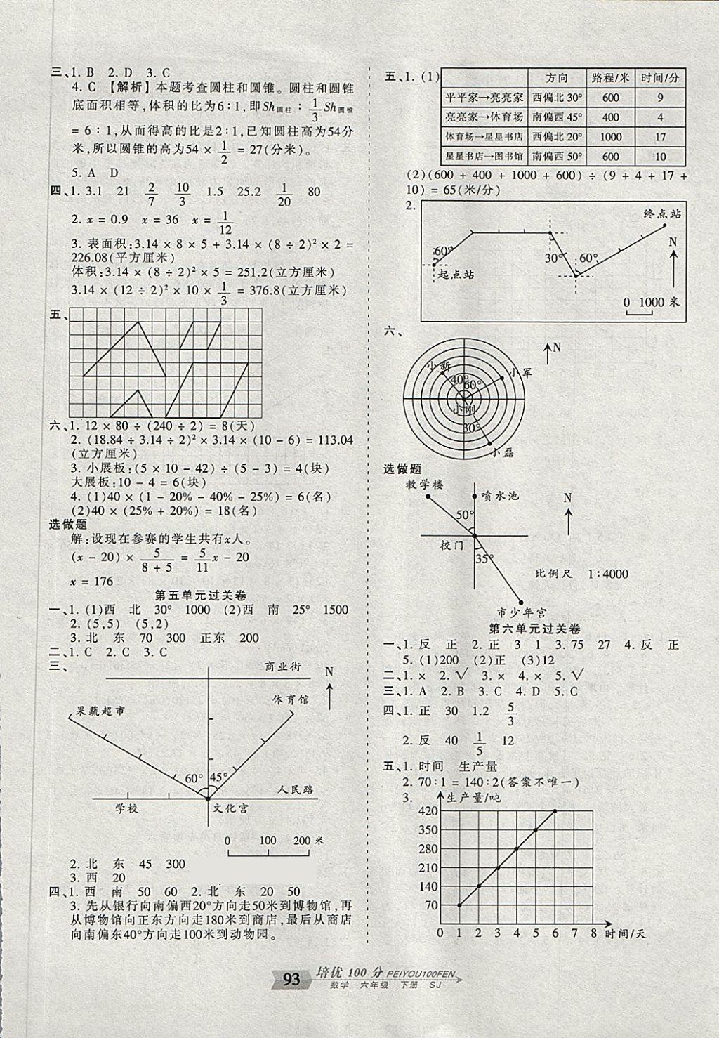 2018年王朝霞培優(yōu)100分六年級(jí)數(shù)學(xué)下冊(cè)蘇教版 第5頁