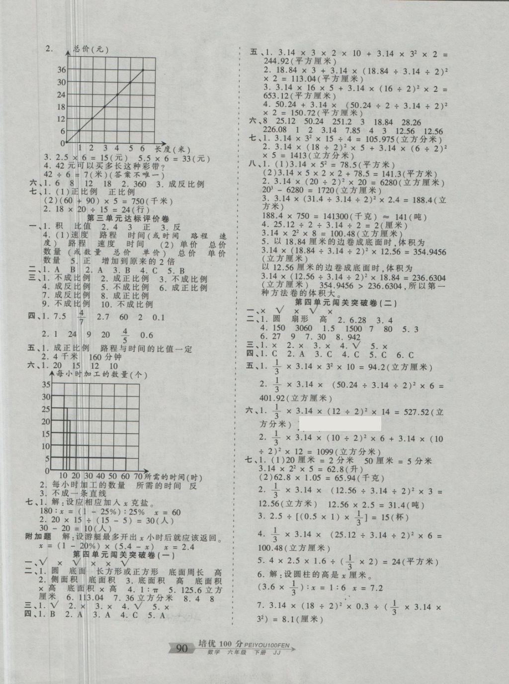 2018年王朝霞培优100分六年级数学下册冀教版 第2页