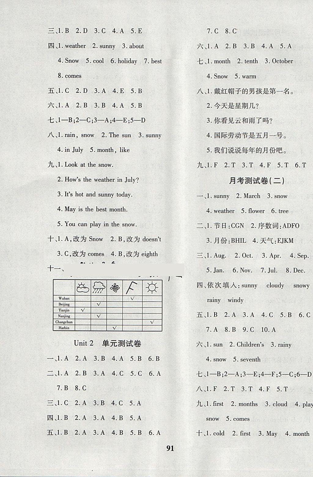 2018年教育世家狀元卷四年級英語下冊冀教版 第3頁