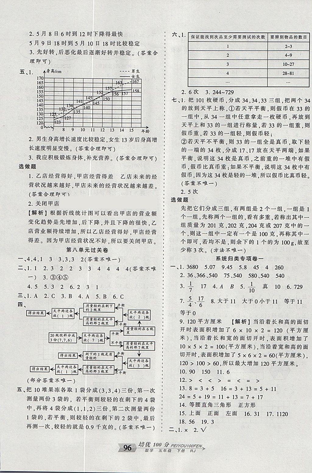 2018年王朝霞培優(yōu)100分五年級(jí)數(shù)學(xué)下冊(cè)人教版 第8頁(yè)