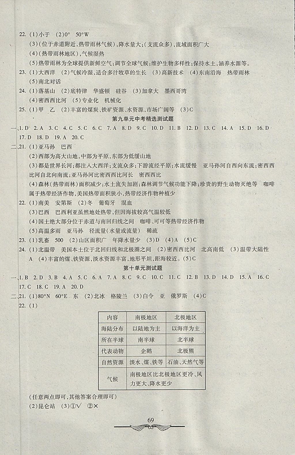 2018年學(xué)海金卷初中奪冠單元檢測(cè)卷六年級(jí)地理下冊(cè)魯教版五四制 第5頁