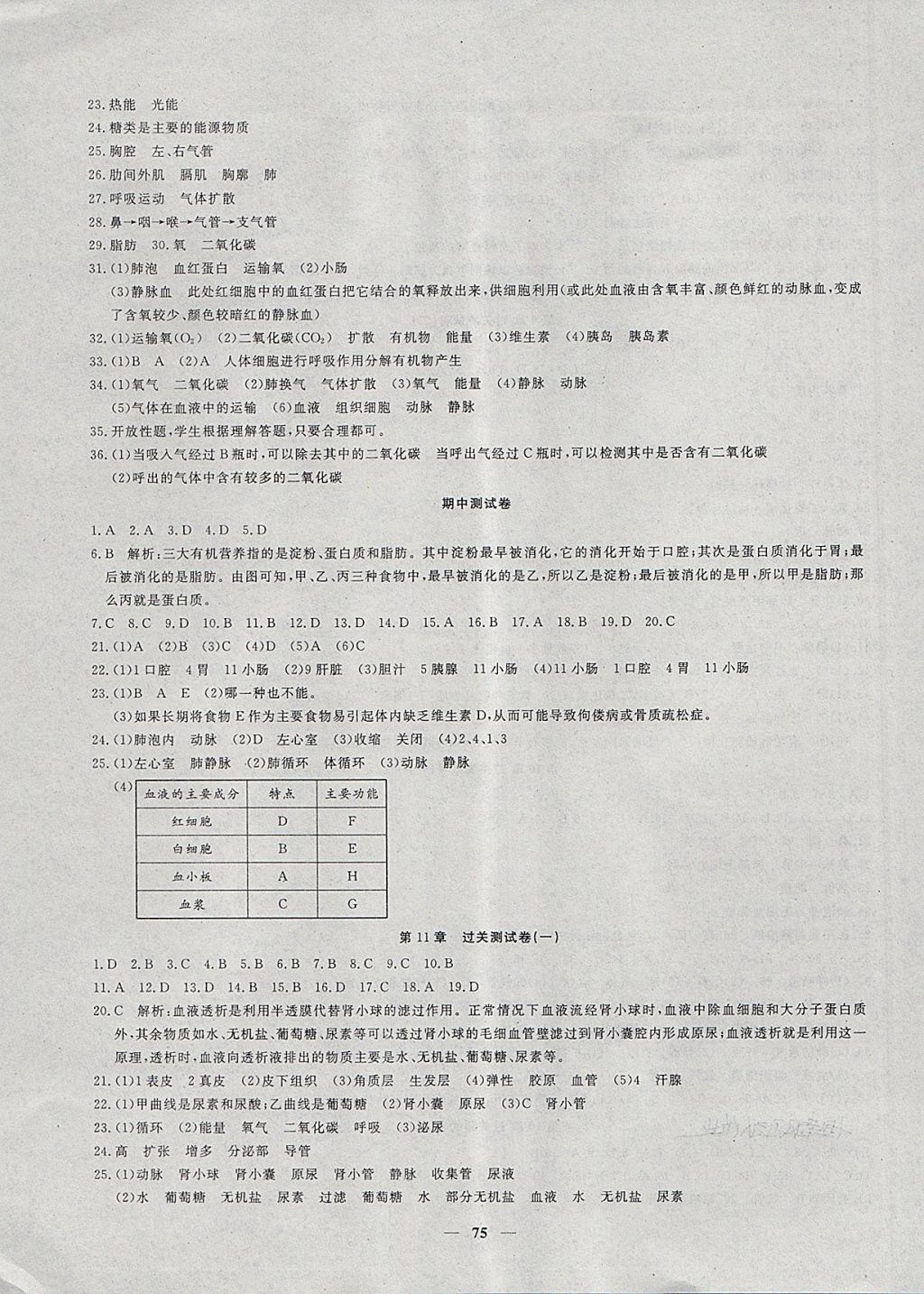 2018年王后雄黃岡密卷七年級生物下冊北師大版 第3頁