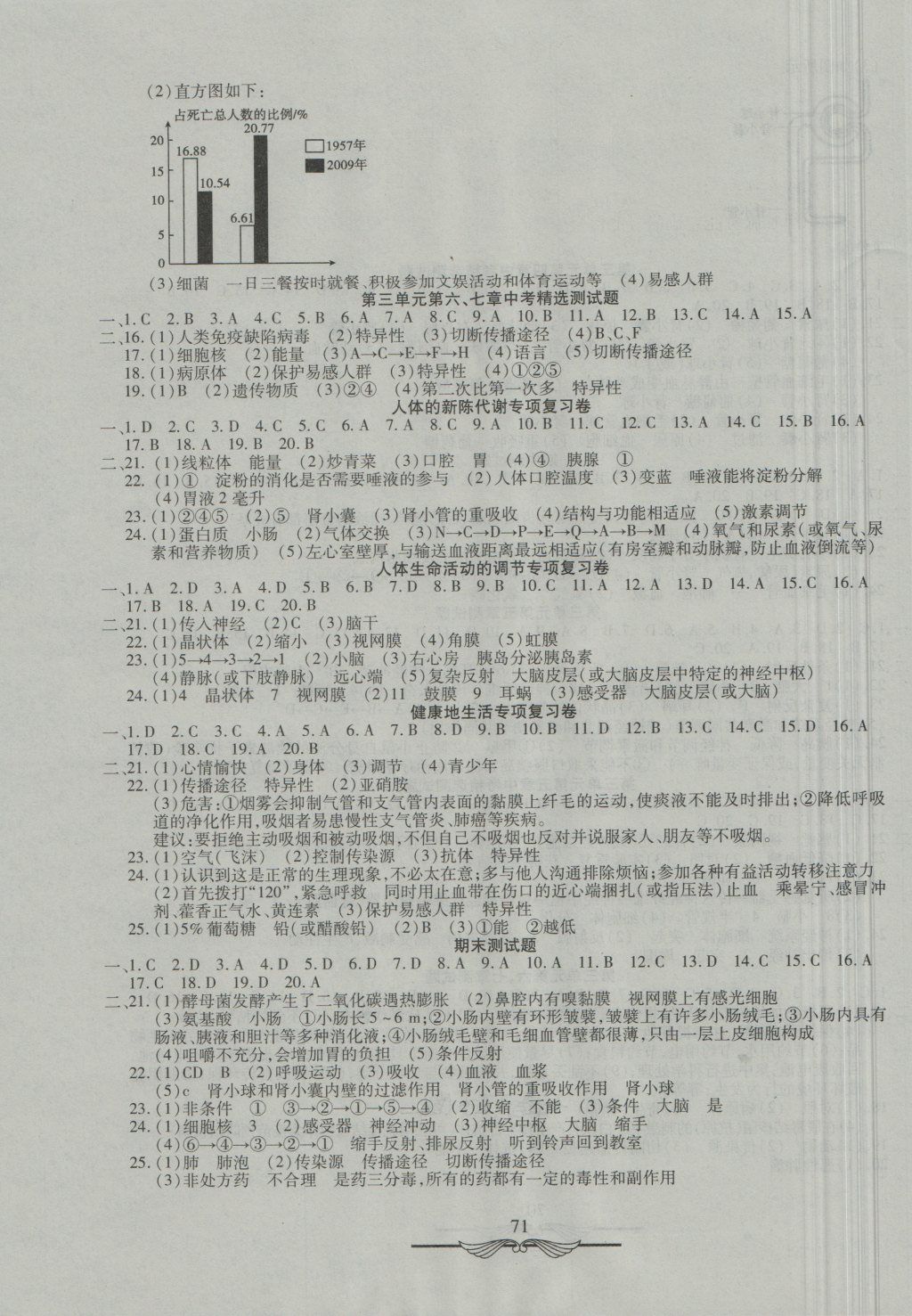 2018年學海金卷初中奪冠單元檢測卷七年級生物下冊濟南版 第3頁