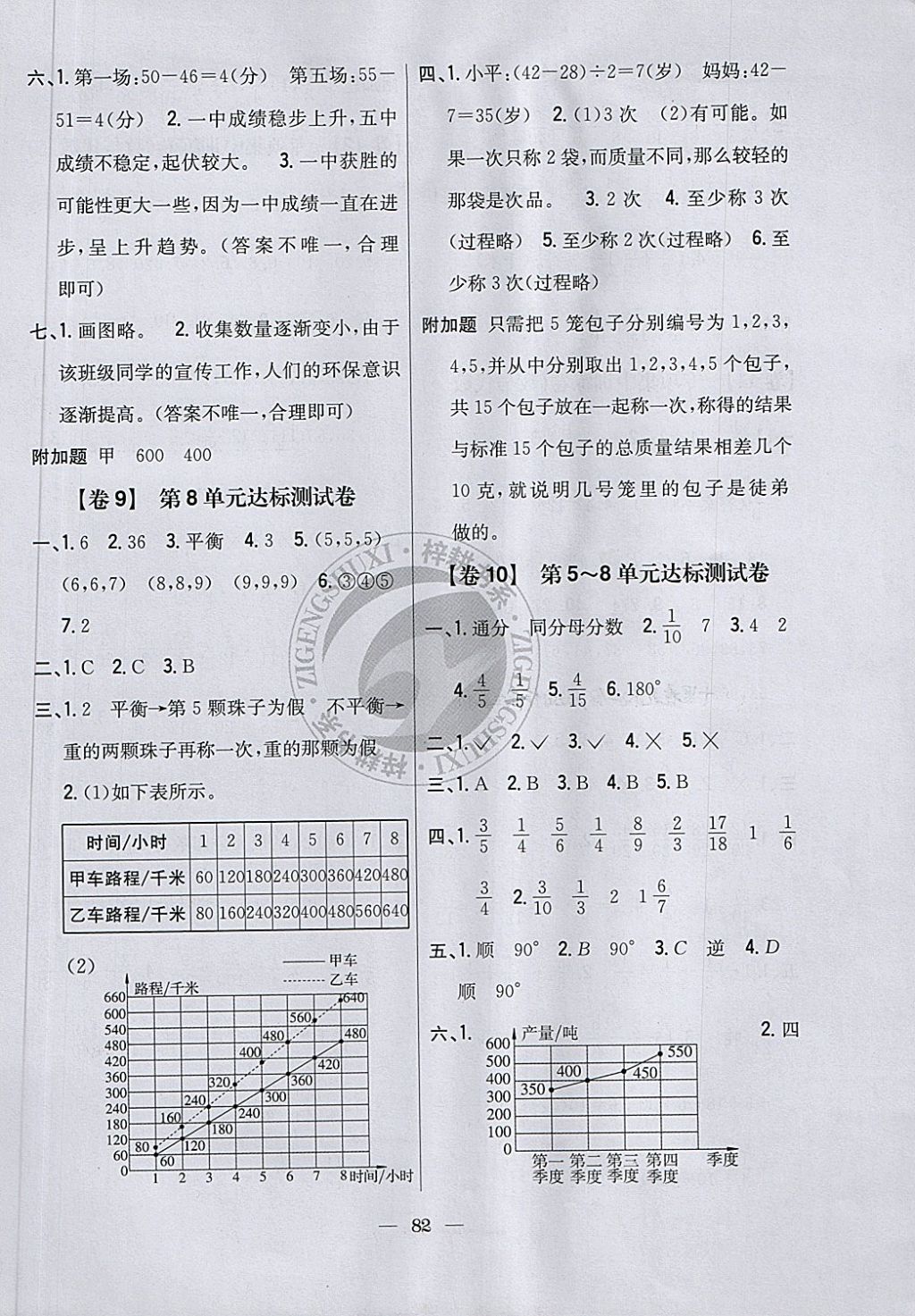 2018年小學(xué)教材完全考卷五年級數(shù)學(xué)下冊人教版 第6頁