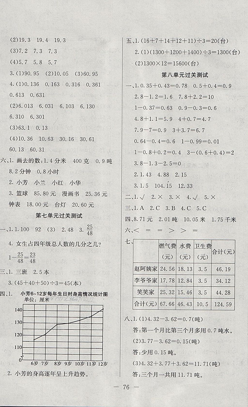 2018年期末沖刺100分全程密卷四年級(jí)數(shù)學(xué)下冊(cè)冀教版 第4頁