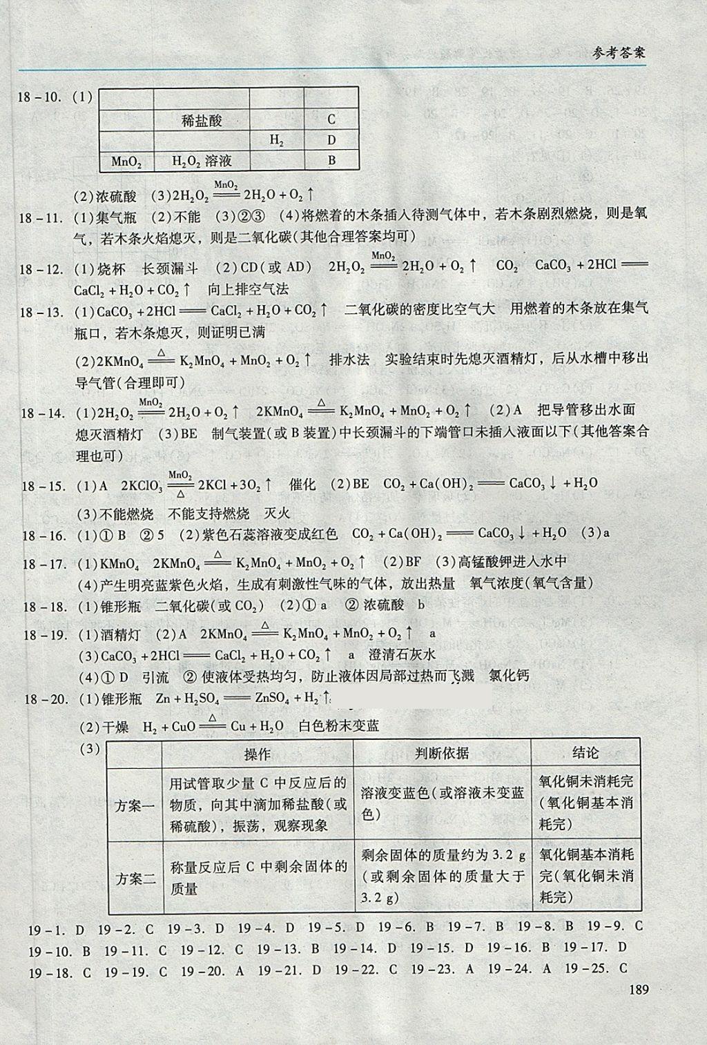 2018年學(xué)習(xí)與評(píng)價(jià)化學(xué)中考化學(xué)解題思路分析 第8頁(yè)