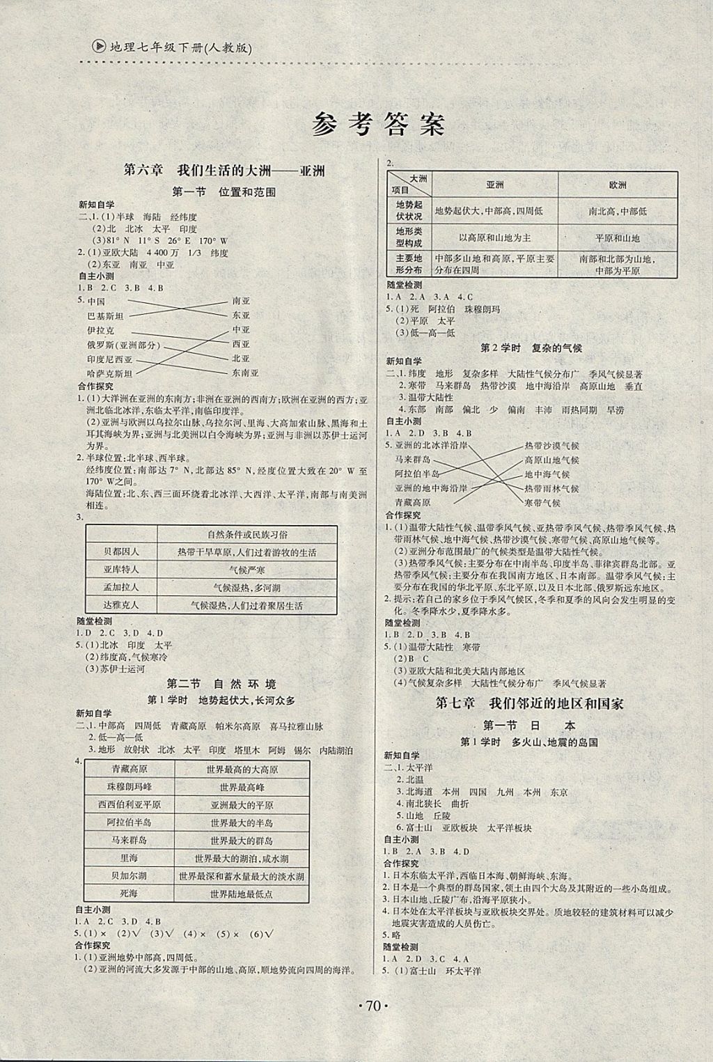 2018年一課一案創(chuàng)新導(dǎo)學(xué)七年級地理下冊人教版 第1頁