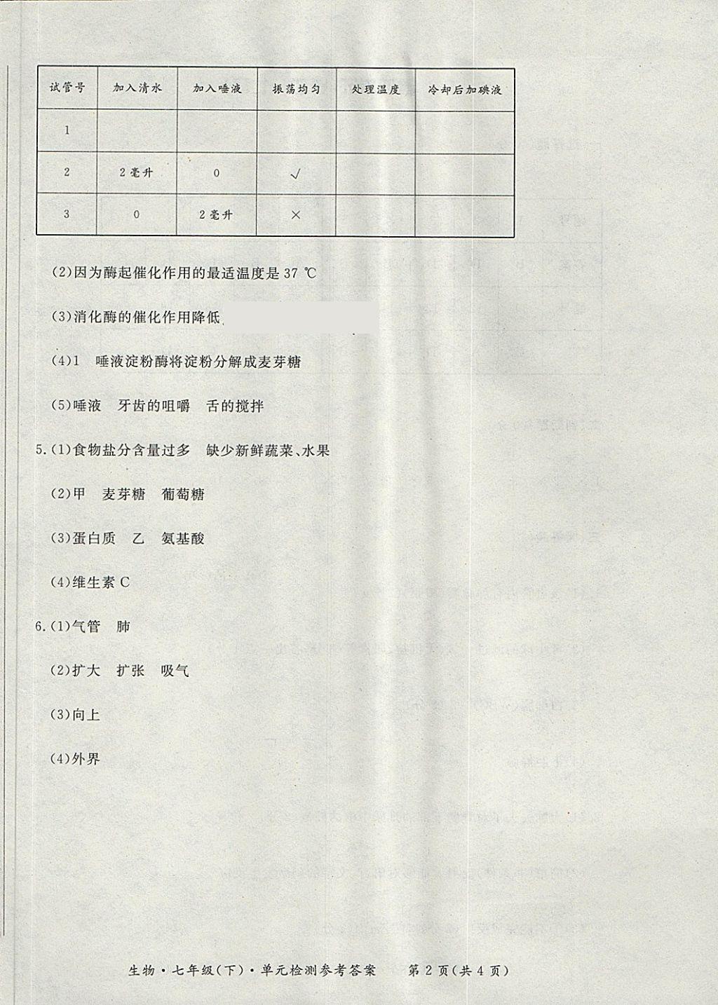 2018年新課標(biāo)形成性練習(xí)與檢測(cè)七年級(jí)生物下冊(cè) 第14頁