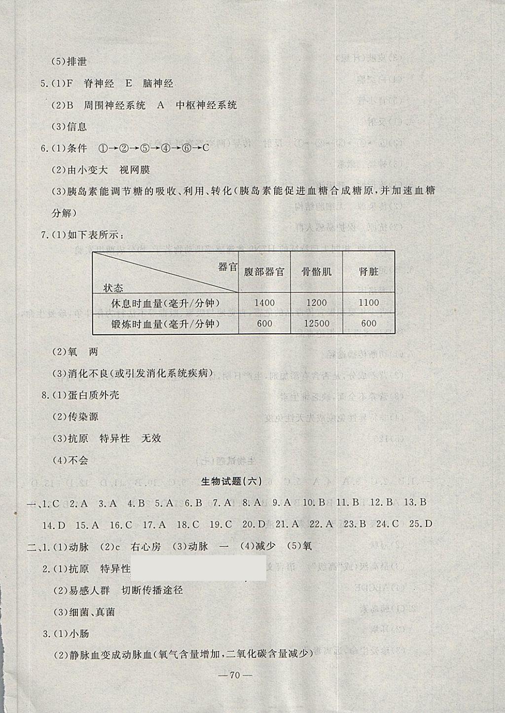 2018年期末快遞黃金8套七年級(jí)生物下冊(cè)冀少版 第6頁(yè)