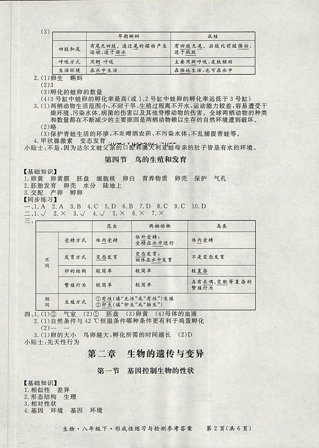 2018年新課標(biāo)形成性練習(xí)與檢測八年級生物下冊 第2頁