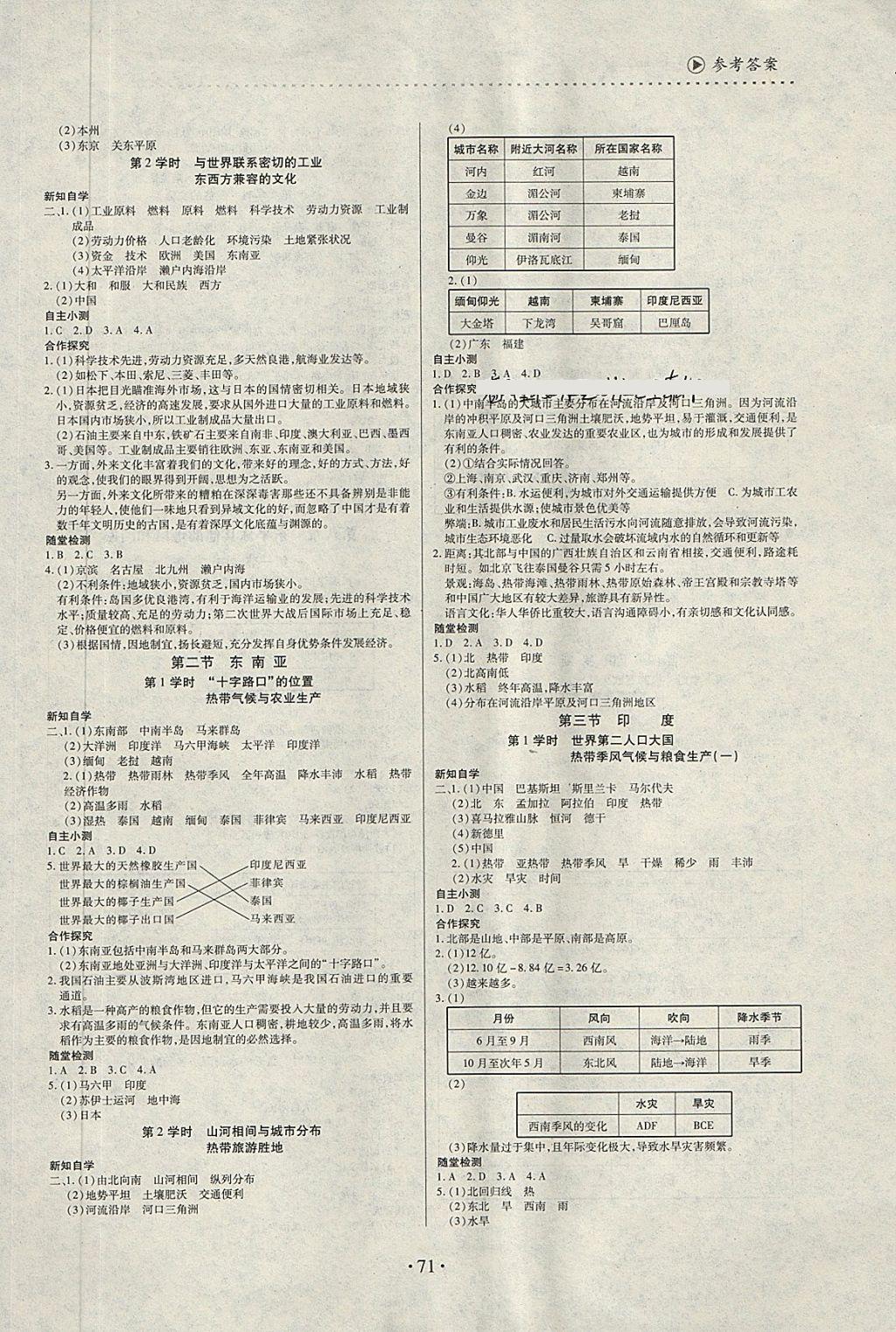 2018年一課一案創(chuàng)新導(dǎo)學(xué)七年級(jí)地理下冊(cè)人教版 第2頁