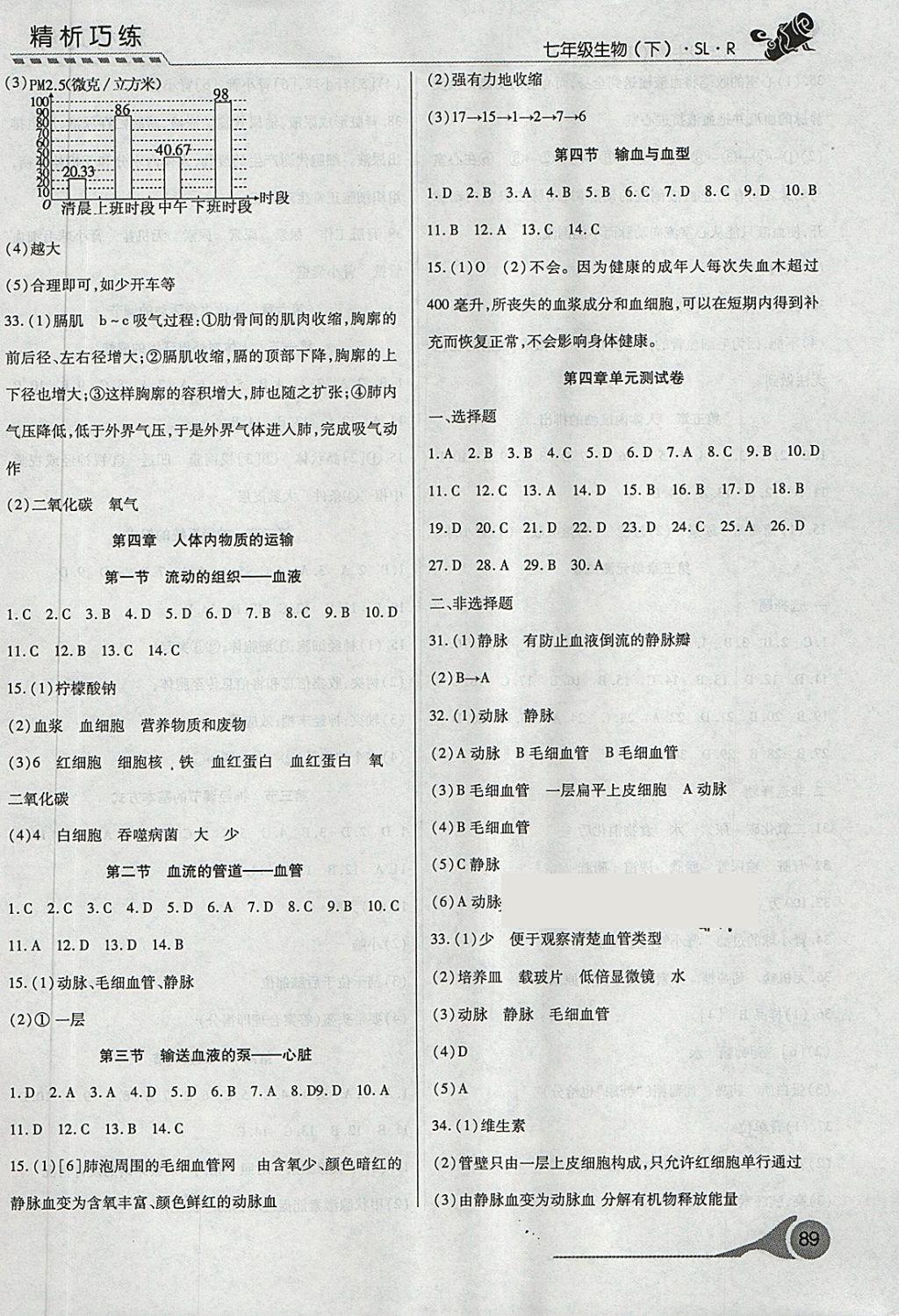 2018年精析巧練階段性驗收與測試七年級生物下冊SLR 第2頁