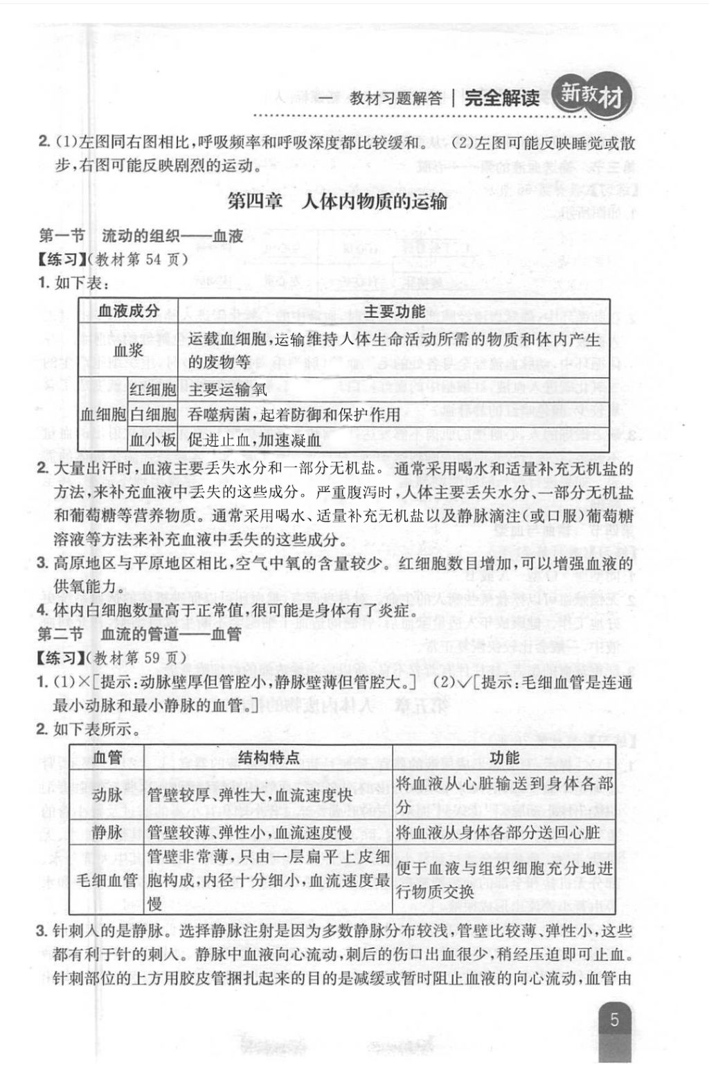 2018年新教材完全解讀七年級生物下冊人教版 第5頁