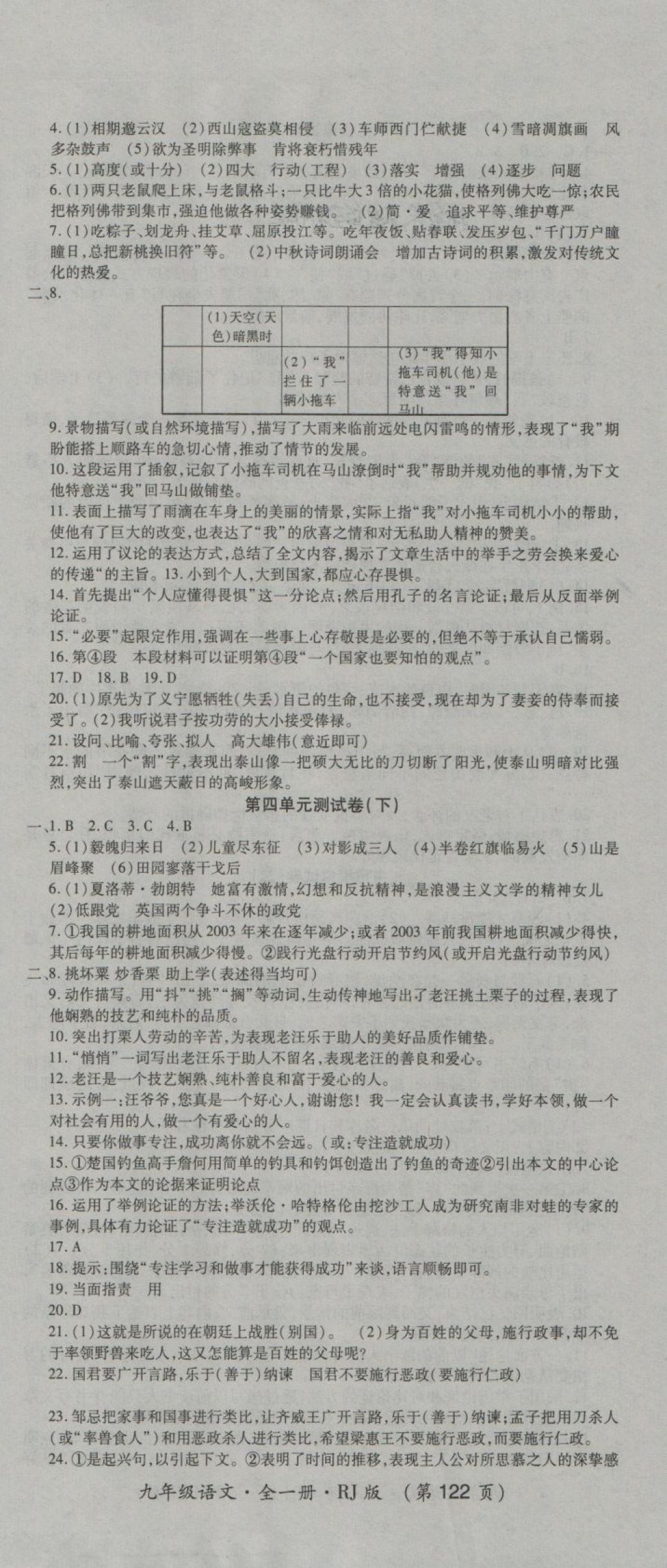 2017年新課標(biāo)創(chuàng)優(yōu)考王九年級(jí)語(yǔ)文全一冊(cè)人教版 第8頁(yè)