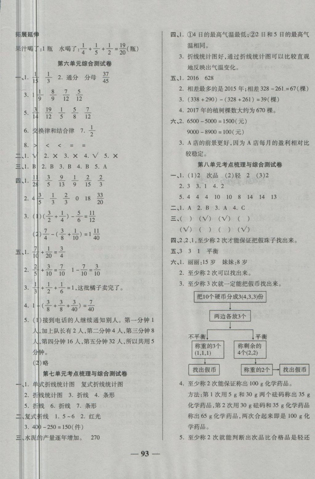 2018年奪冠金卷考點(diǎn)梳理全優(yōu)卷五年級(jí)數(shù)學(xué)下冊(cè)人教版 第5頁(yè)