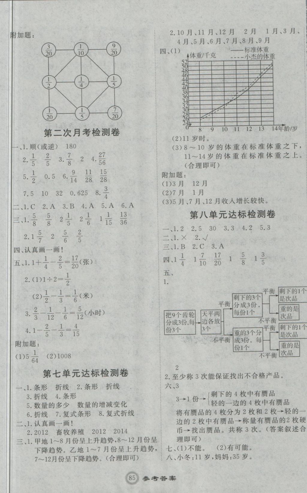 2018年優(yōu)加密卷五年級數學下冊P版 第5頁