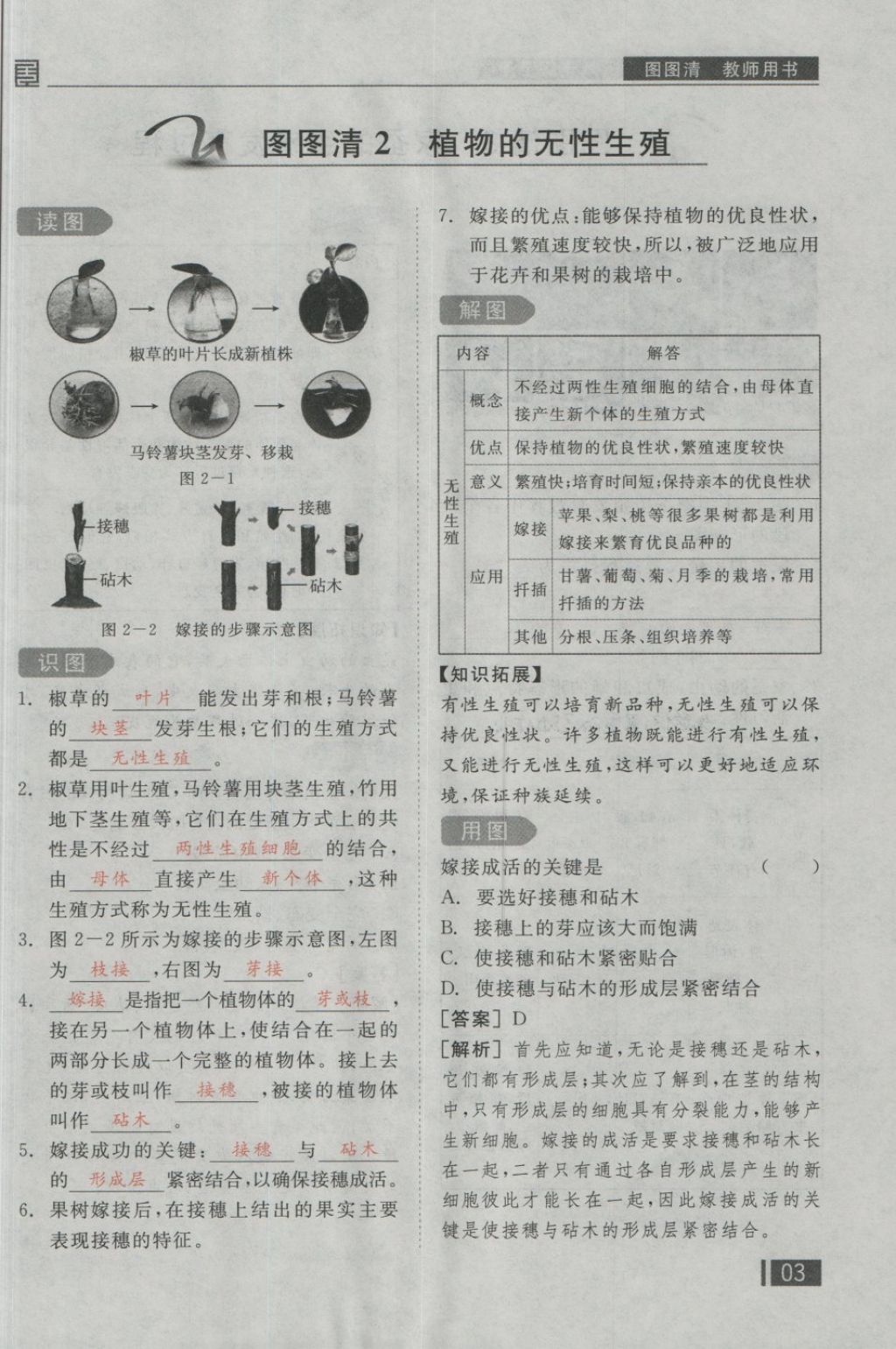 2018年全品小復(fù)習(xí)八年級生物學(xué)下冊人教版 第67頁