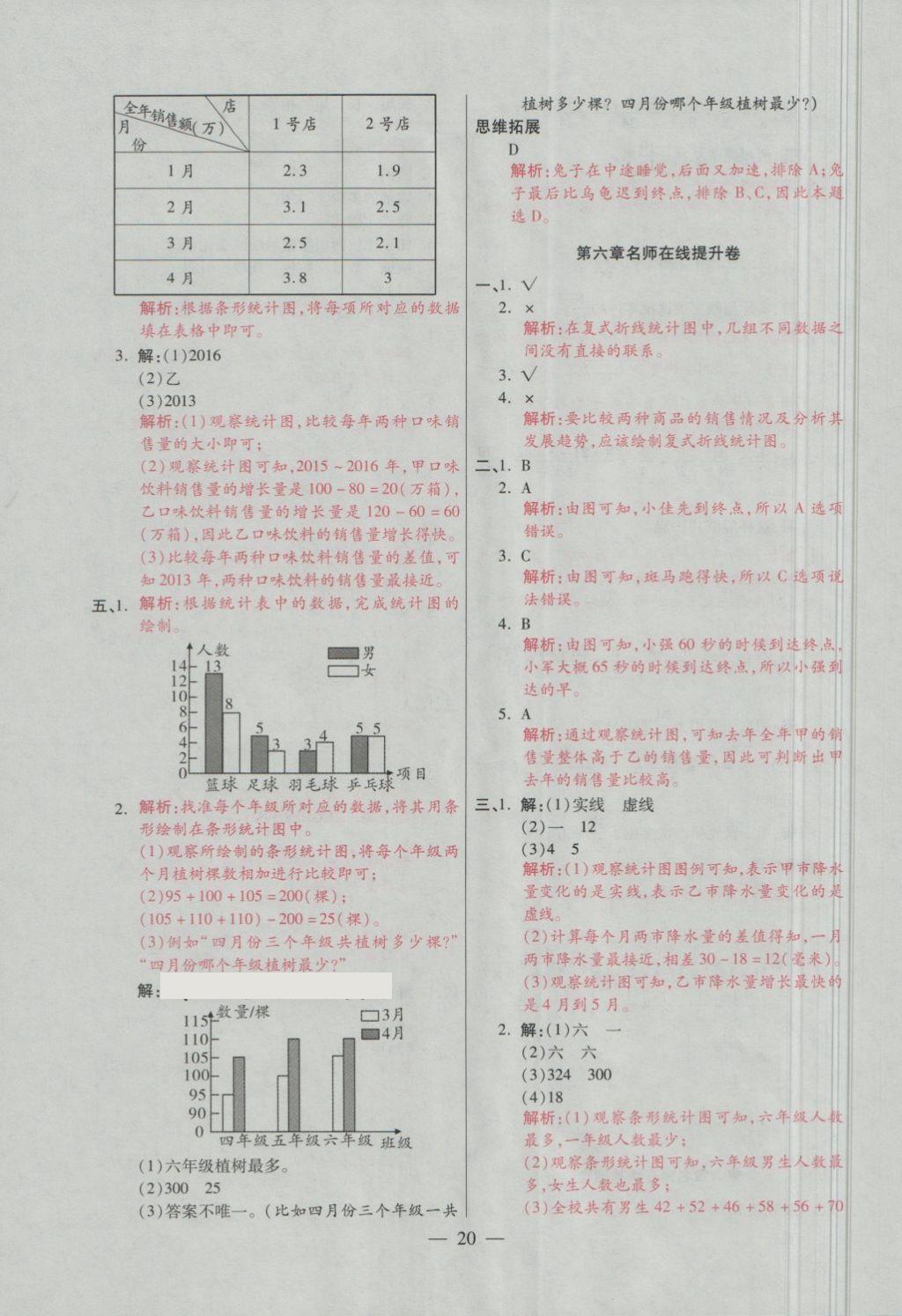 2018年大語(yǔ)考卷五年級(jí)數(shù)學(xué)下冊(cè)青島版 第20頁(yè)