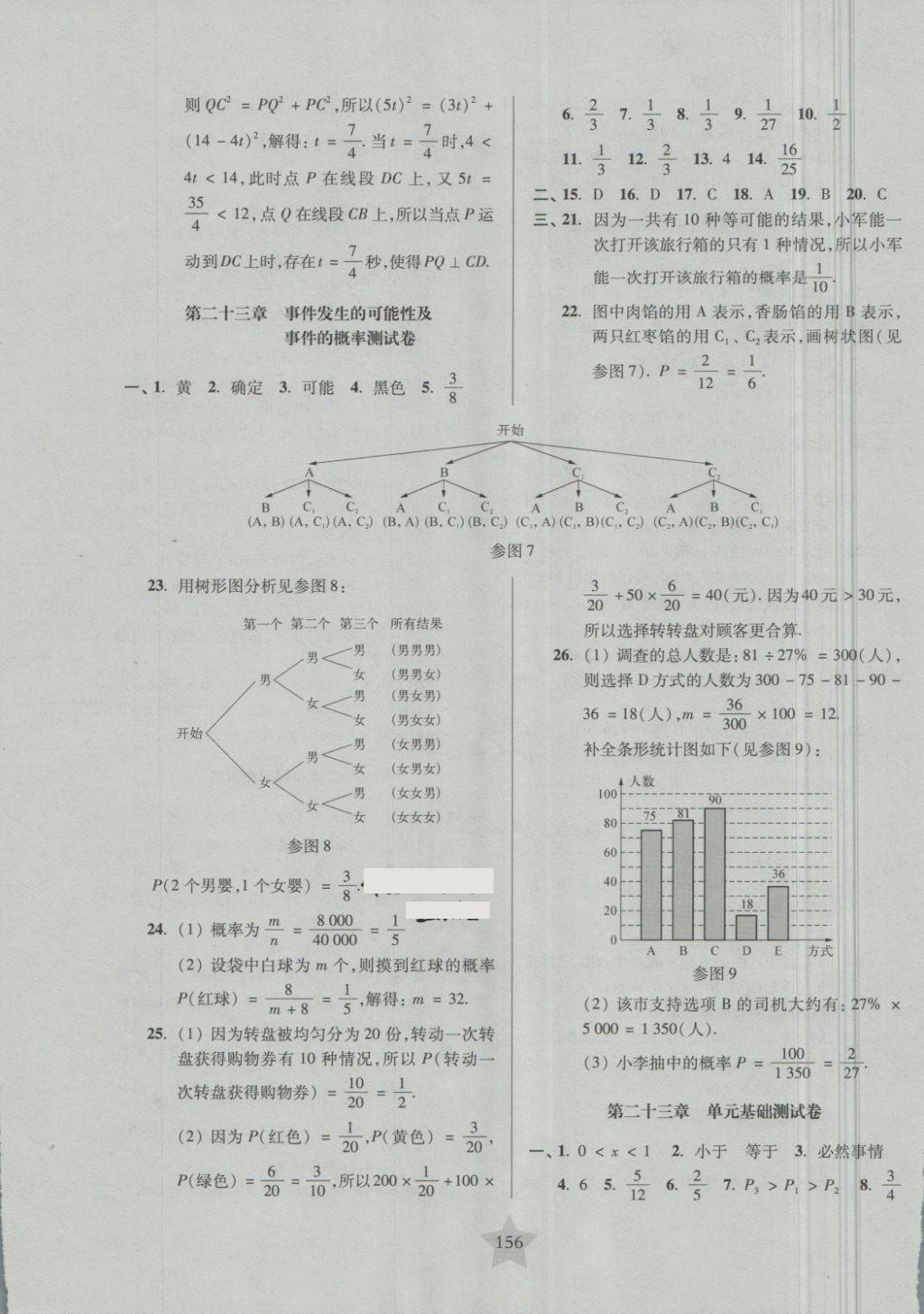 2018年一卷通關(guān)八年級(jí)數(shù)學(xué)第二學(xué)期 第12頁(yè)