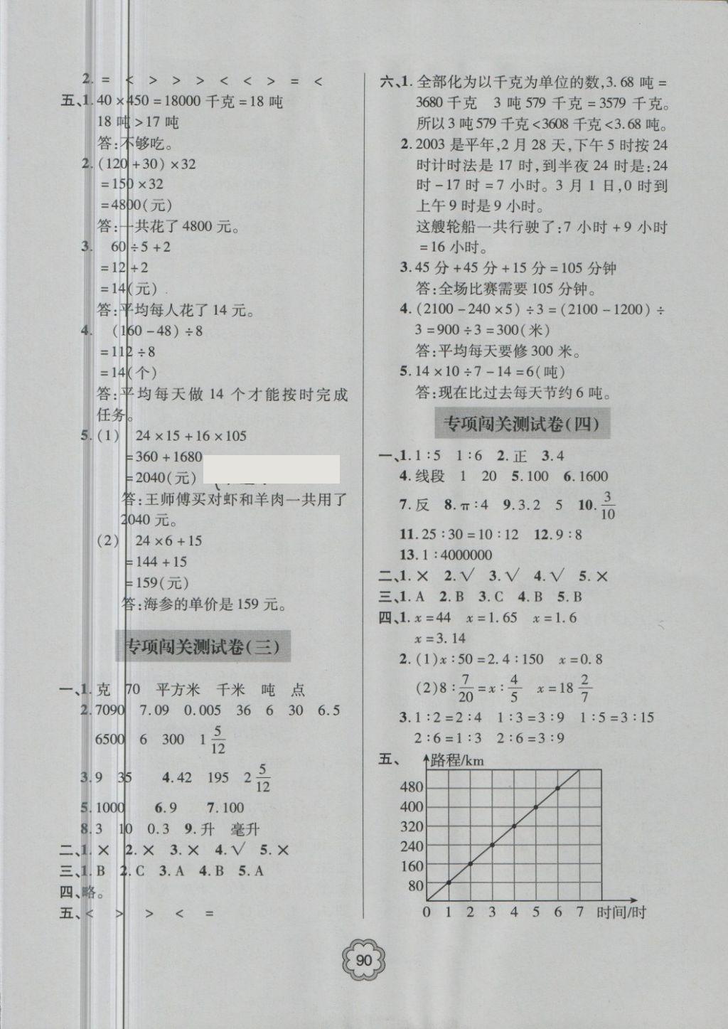 2018年金博士期末闖關(guān)密卷100分六年級數(shù)學下冊 第5頁