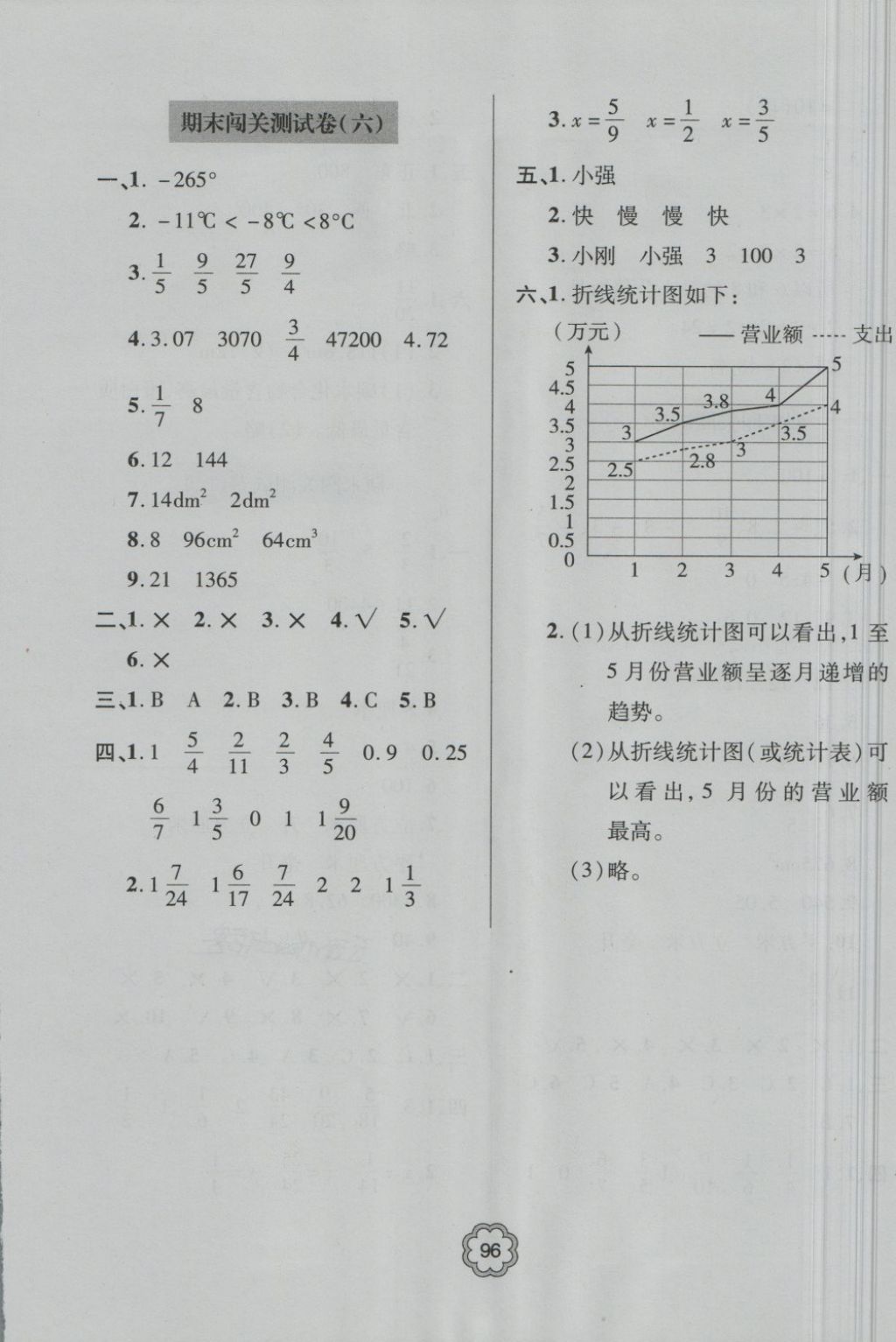 2018年金博士期末闖關(guān)密卷100分五年級數(shù)學下冊 第12頁