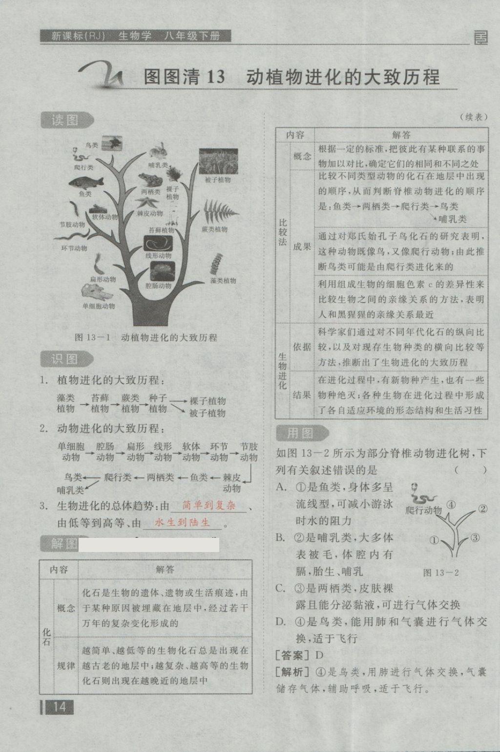 2018年全品小復(fù)習(xí)八年級(jí)生物學(xué)下冊(cè)人教版 第78頁