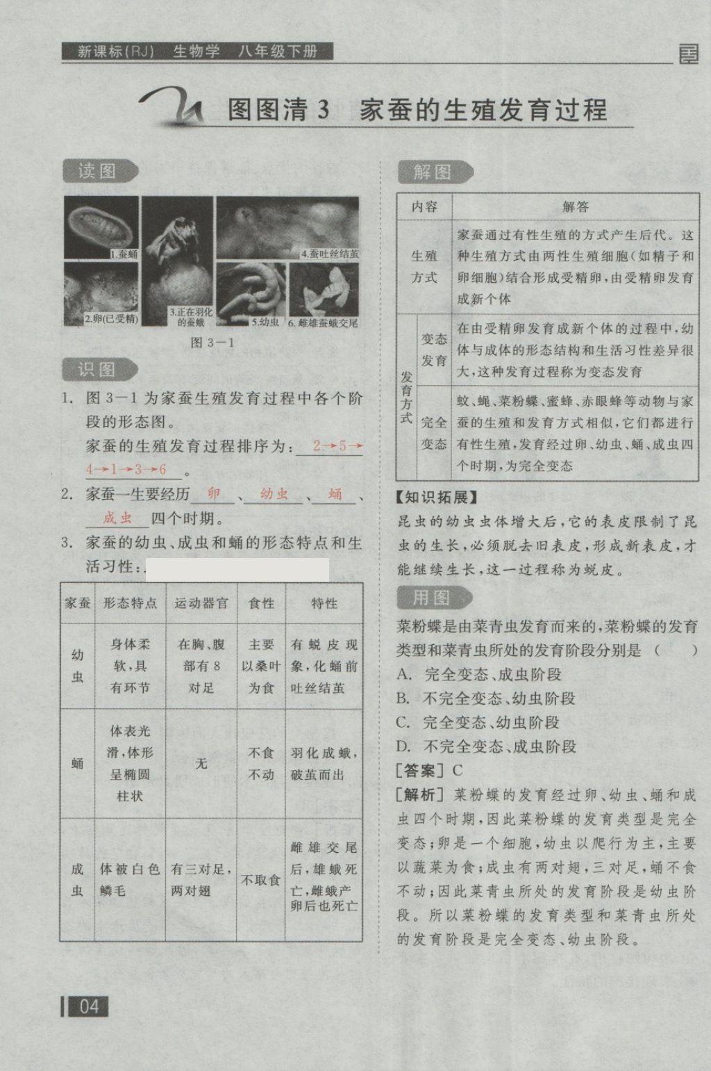 2018年全品小復(fù)習(xí)八年級(jí)生物學(xué)下冊(cè)人教版 第68頁