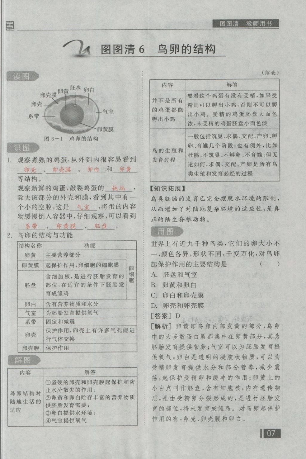 2018年全品小復(fù)習(xí)八年級生物學(xué)下冊人教版 第71頁