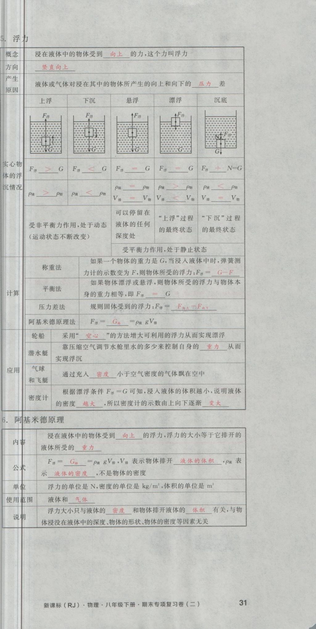 2018年全品小復習八年級物理下冊人教版 第67頁