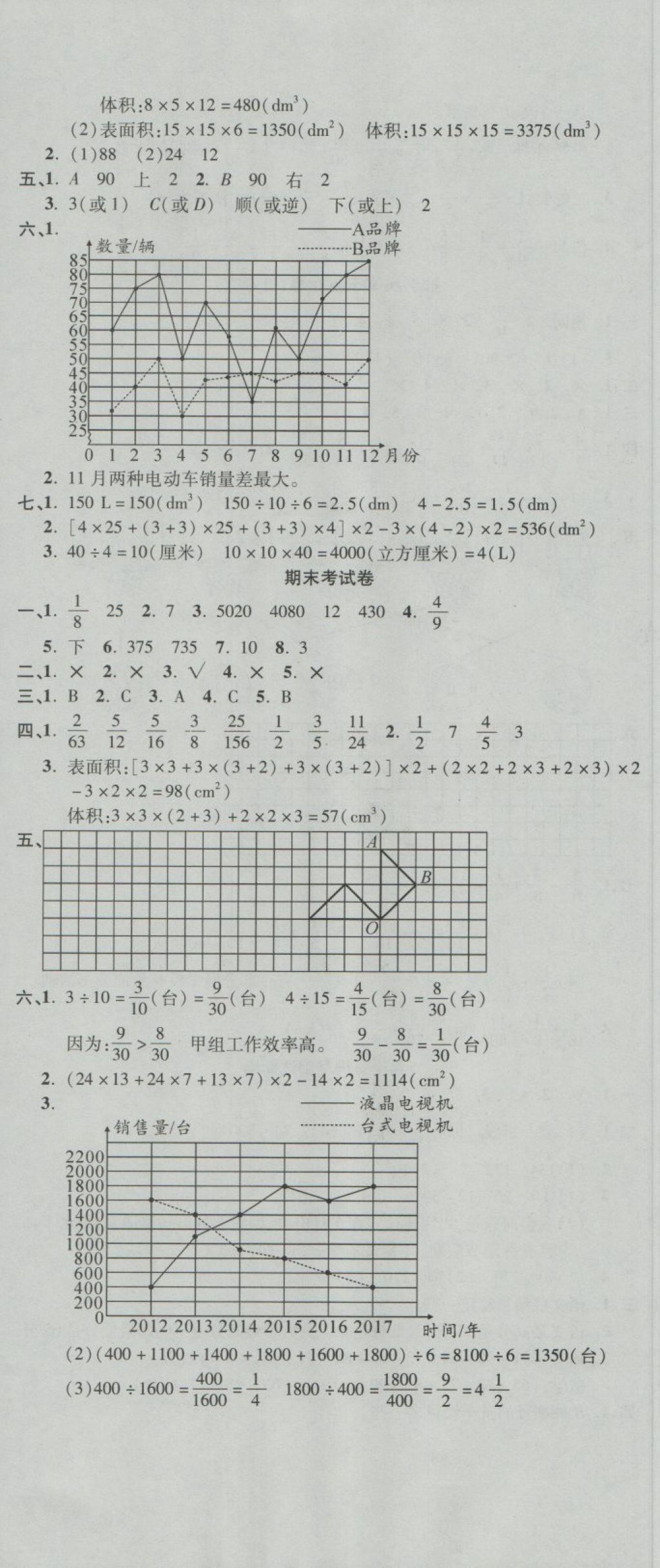 2018年名師練考卷五年級數(shù)學(xué)下冊人教版 第11頁