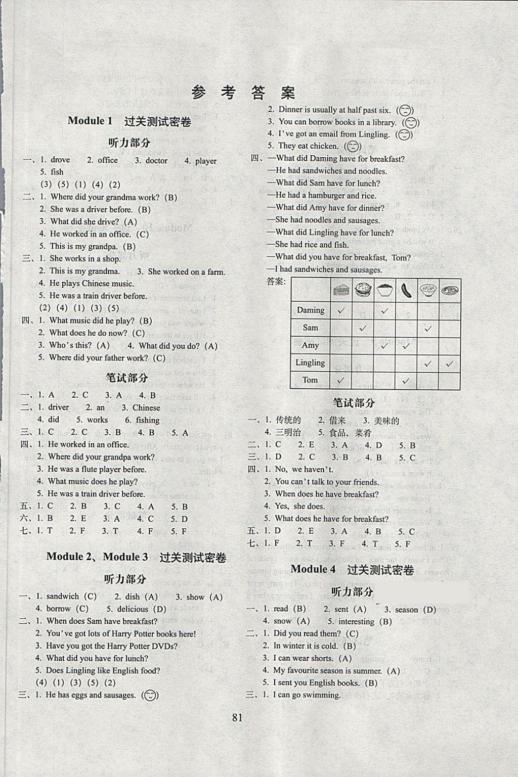 2018年期末沖刺100分完全試卷五年級英語下冊外研版一起 第1頁