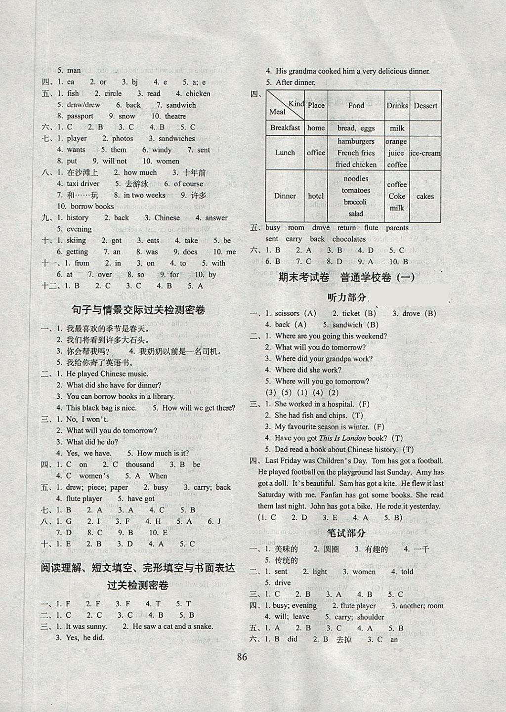 2018年期末冲刺100分完全试卷五年级英语下册外研版一起 第6页