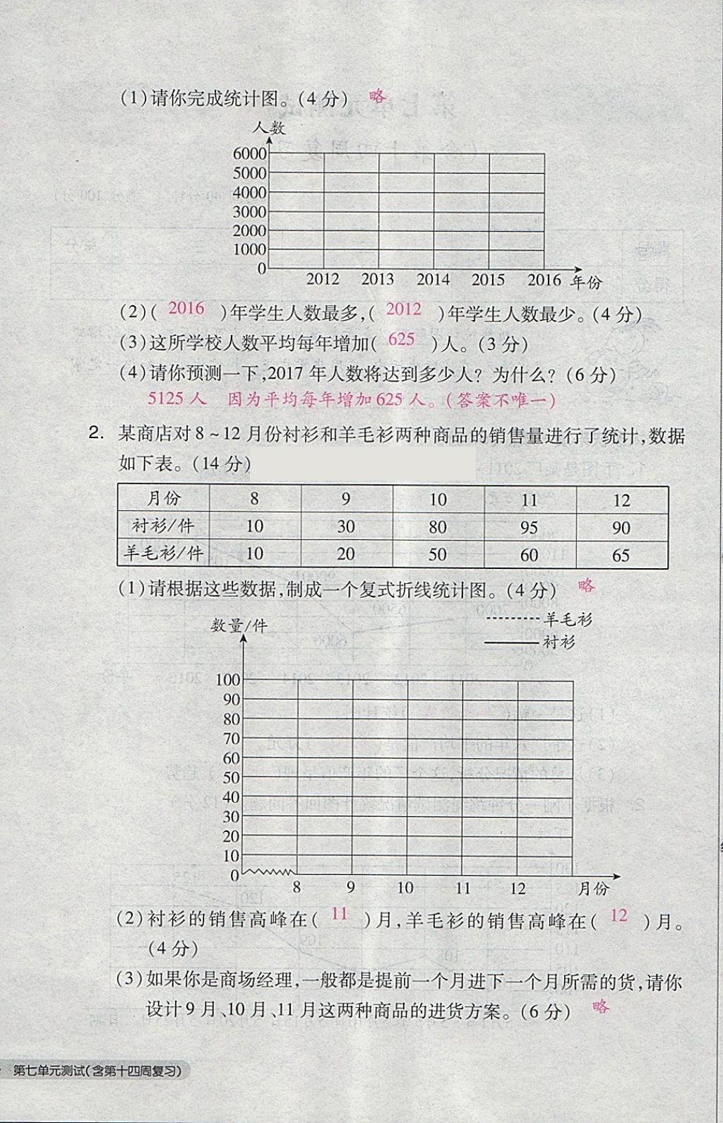 2018年全品小复习五年级数学下册人教版 第72页