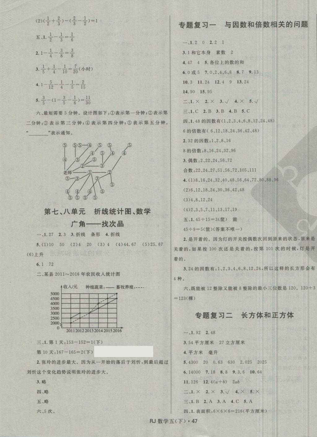 2018年贏在起跑線天天100分小學(xué)優(yōu)化測(cè)試卷五年級(jí)數(shù)學(xué)下冊(cè)人教版 第3頁(yè)