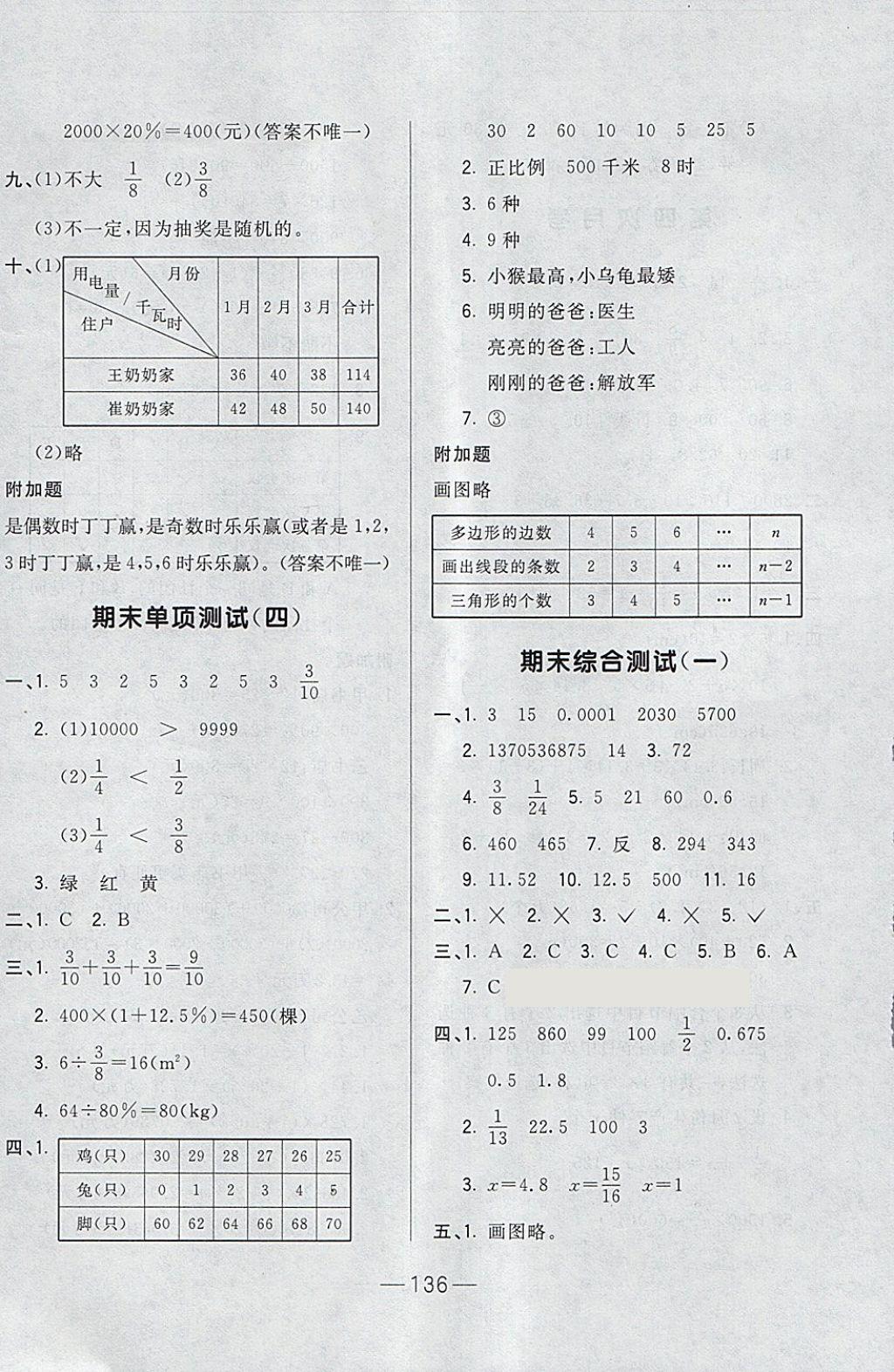 2018年悅?cè)缓脤W(xué)生周周測六年級數(shù)學(xué)下冊北師大版 第16頁