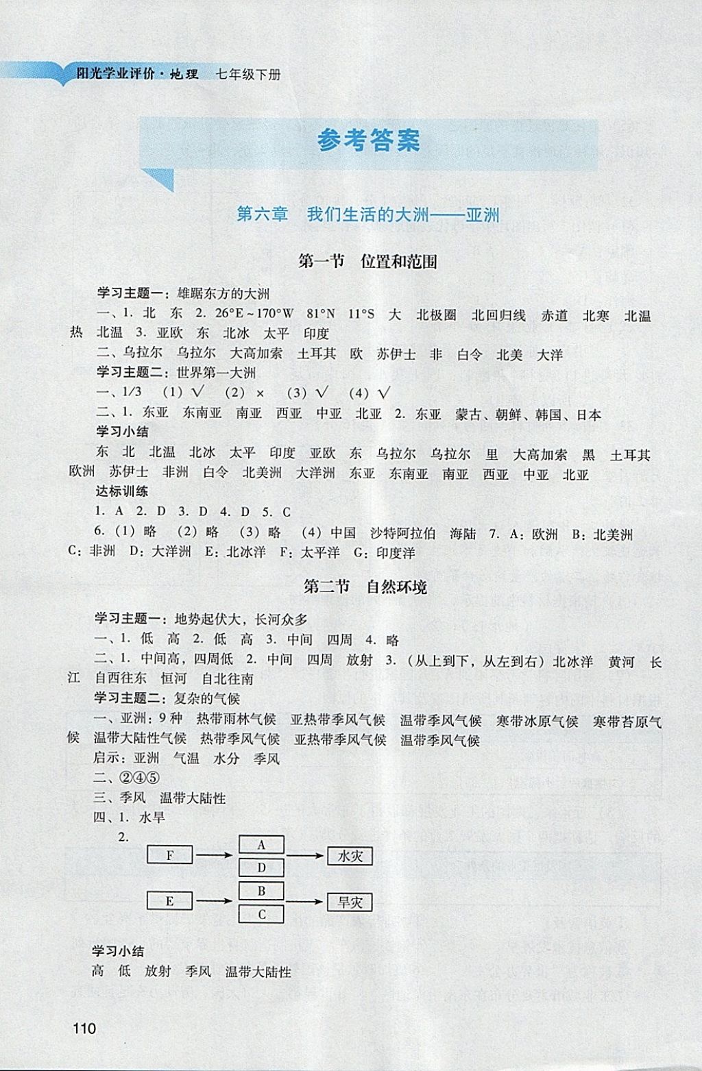 2018年阳光学业评价七年级地理下册人教版 第1页