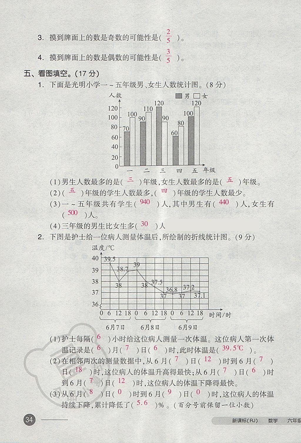 2018年全品小复习六年级数学下册人教版 第68页