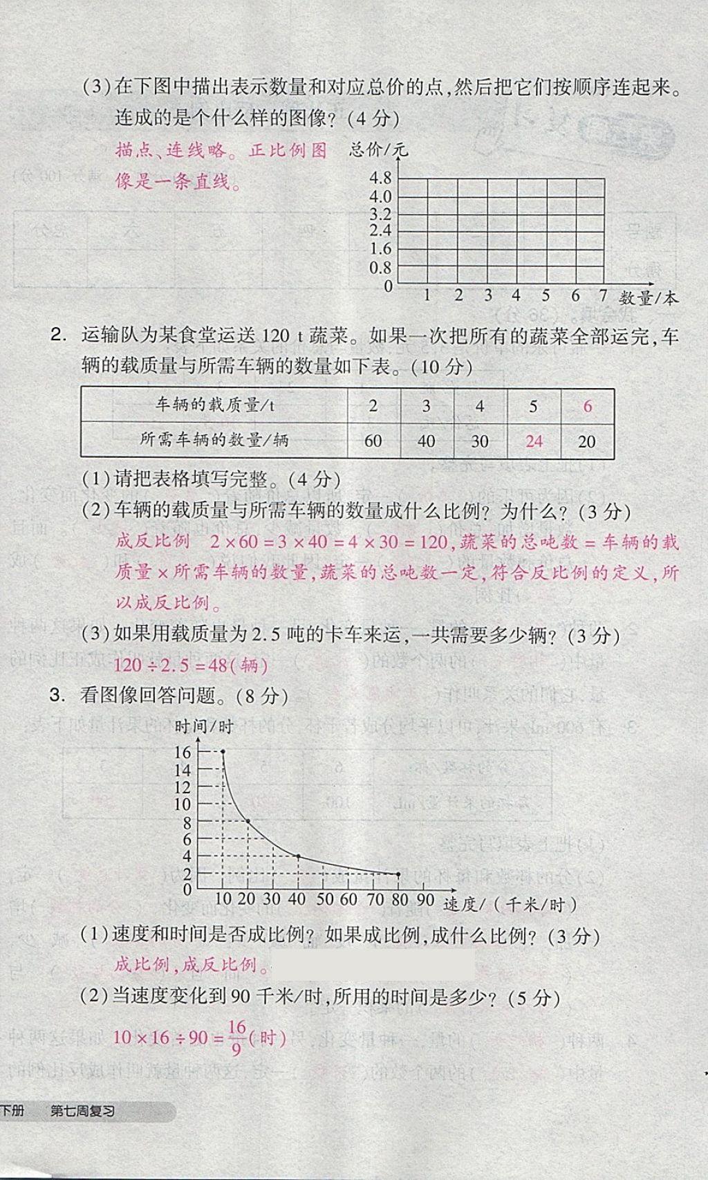 2018年全品小复习六年级数学下册人教版 第32页