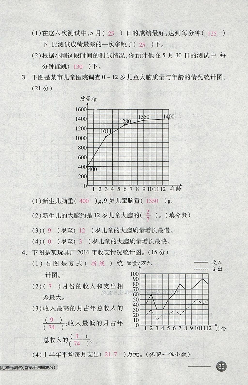 2018年全品小復(fù)習(xí)五年級(jí)數(shù)學(xué)下冊(cè)人教版 第69頁(yè)