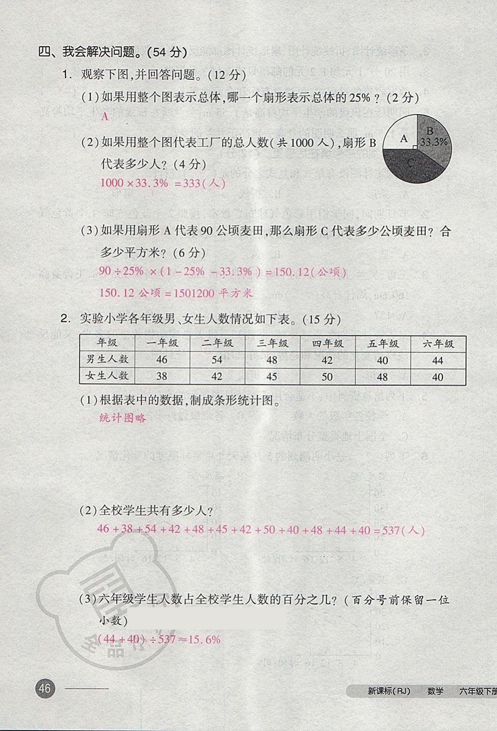 2018年全品小復(fù)習(xí)六年級數(shù)學(xué)下冊人教版 第91頁