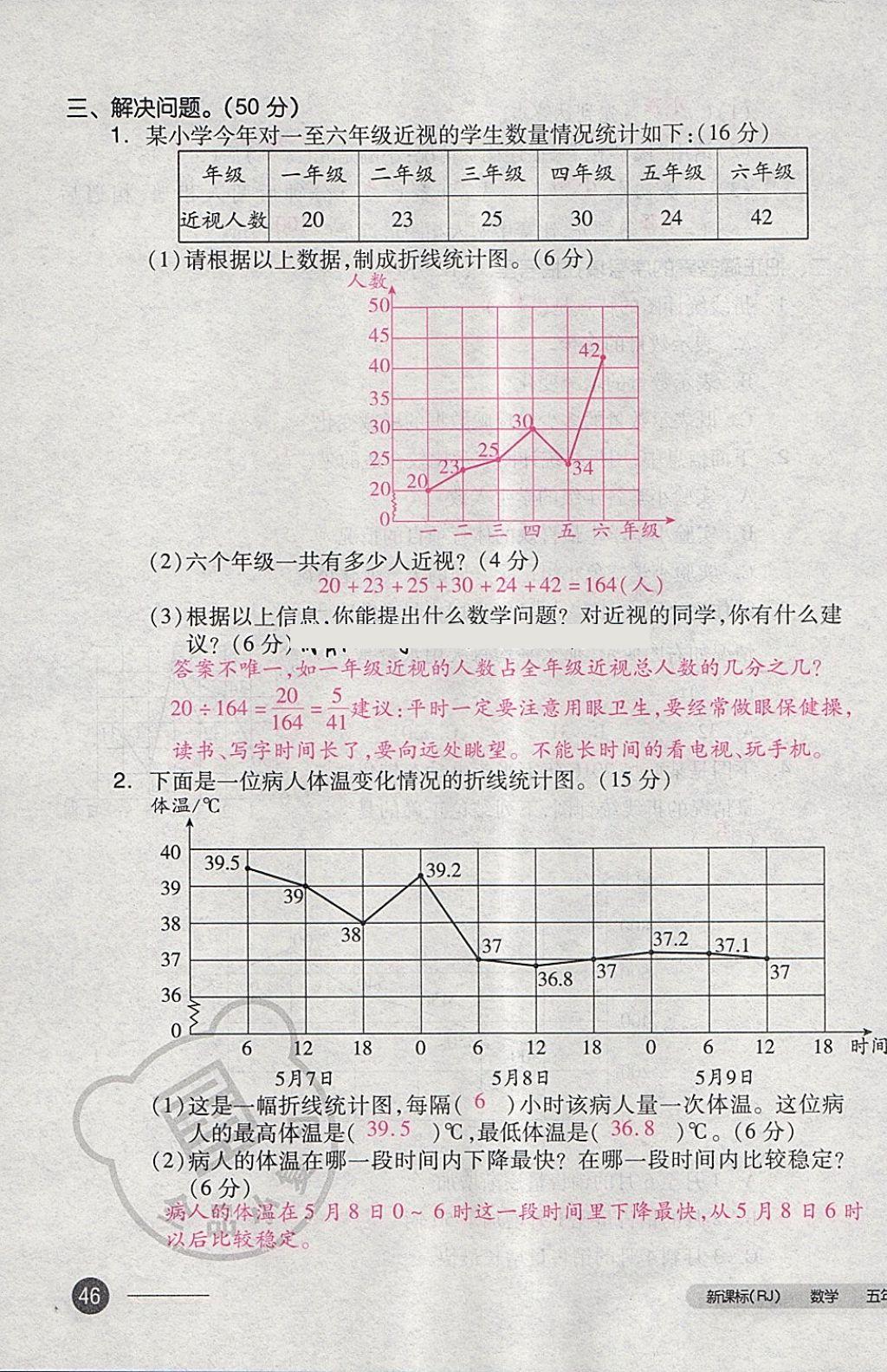 2018年全品小复习五年级数学下册人教版 第91页