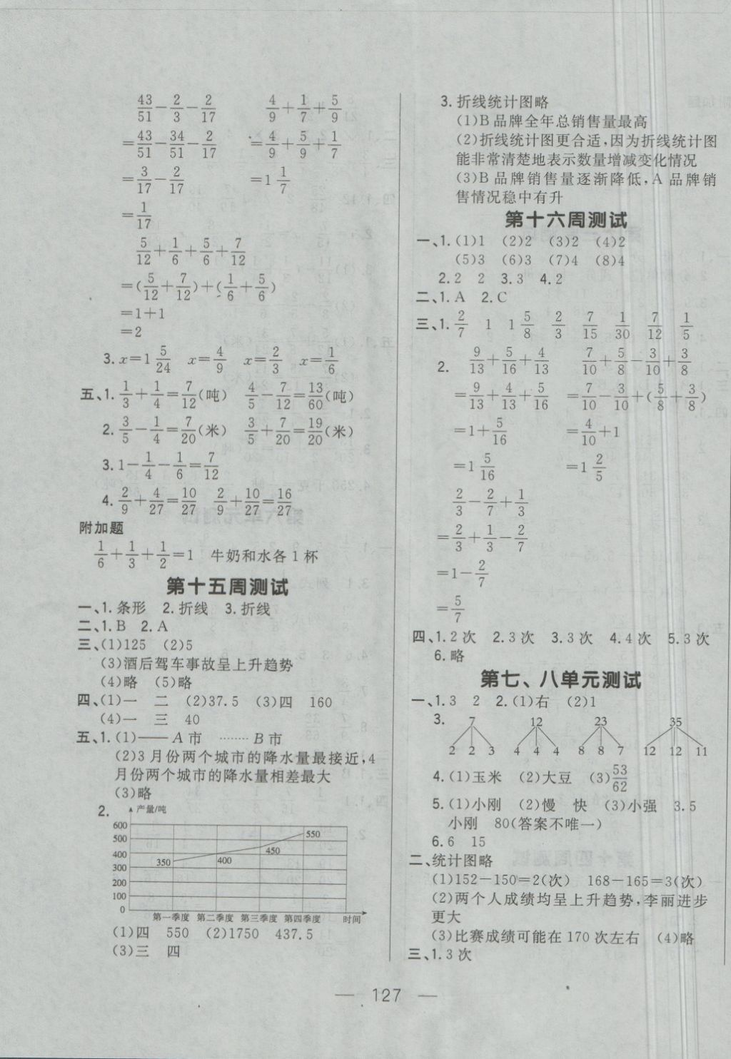 2018年悅然好學生周周測五年級數(shù)學下冊人教版 第7頁