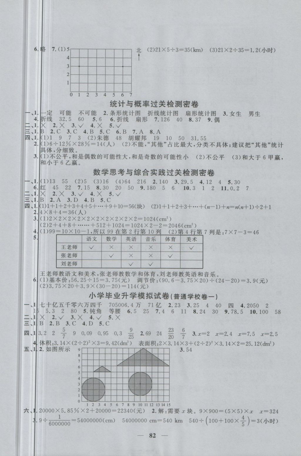 2018年一線名師全優(yōu)好卷六年級(jí)數(shù)學(xué)下冊(cè)人教版 第6頁(yè)