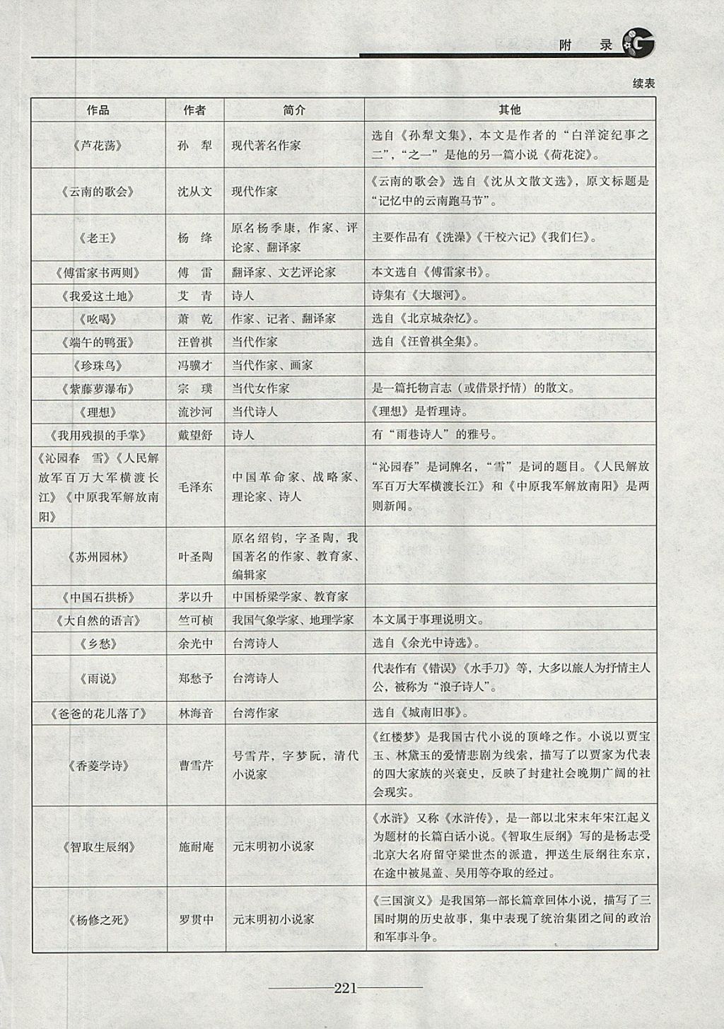 2018年初三语文中考总复习 第33页