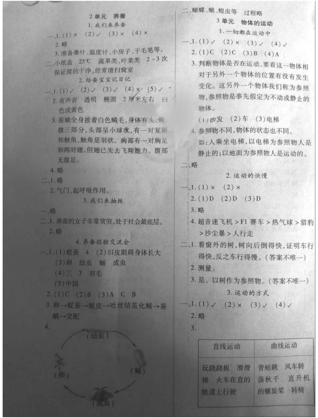 2018年新課標(biāo)兩導(dǎo)兩練高效學(xué)案四年級(jí)科學(xué)下冊(cè)蘇教版 第2頁(yè)