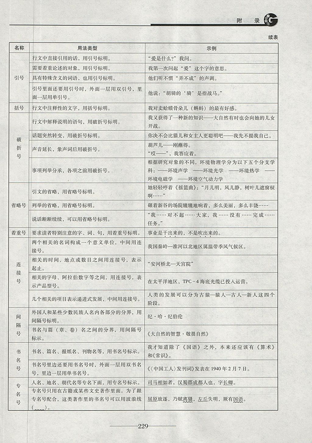 2018年初三语文中考总复习 第41页